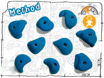 Method1